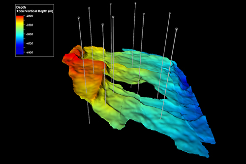Upstream Opportunity Evaluation